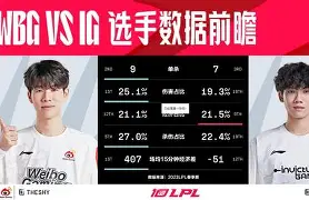 包含TheShy与90激战日本队分钟，最后时刻胜出胜负难料！，C罗焦点对战热度持续攀升的词条