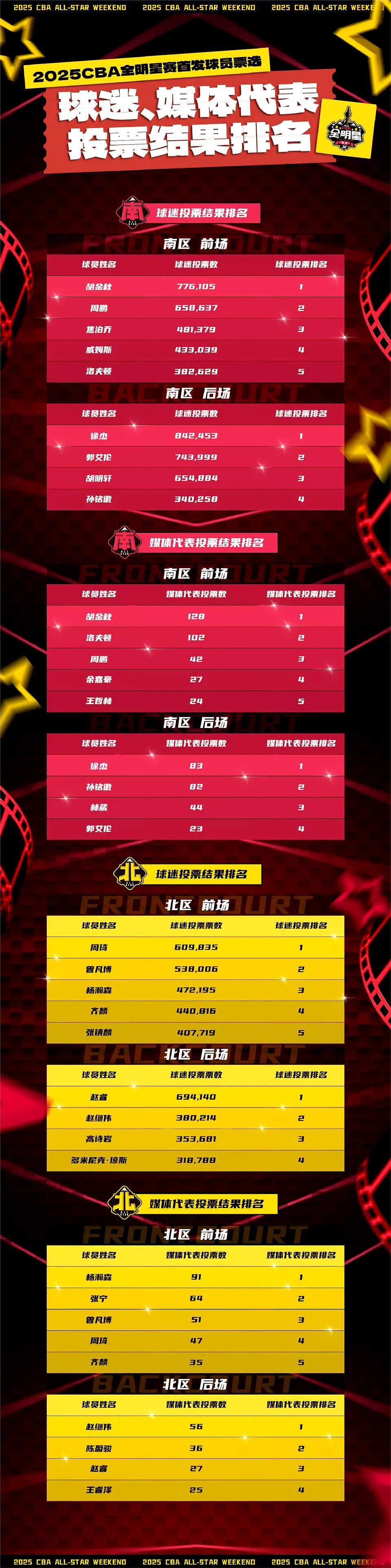 亚洲杯赛程吃紧，本菲卡转会期防线松动，震撼外界，球探报告显示潜力(本菲卡比赛直播)